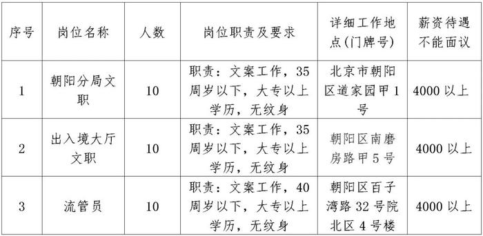 北京最新直招工种信息及岗位详情