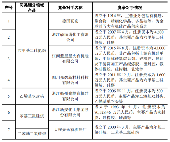 有机硅最新消息，引领行业发展的前沿动态