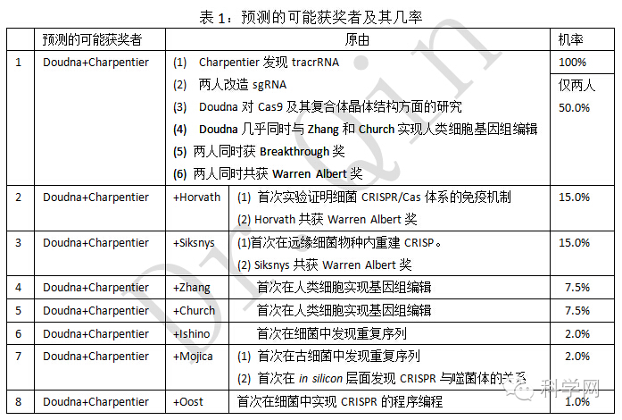 财务咨询 第27页