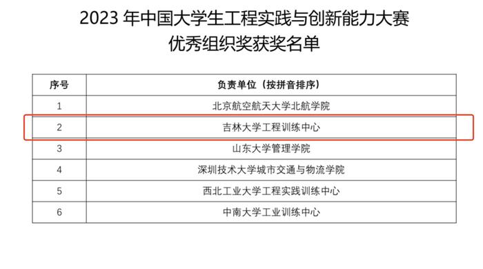 财务咨询 第28页