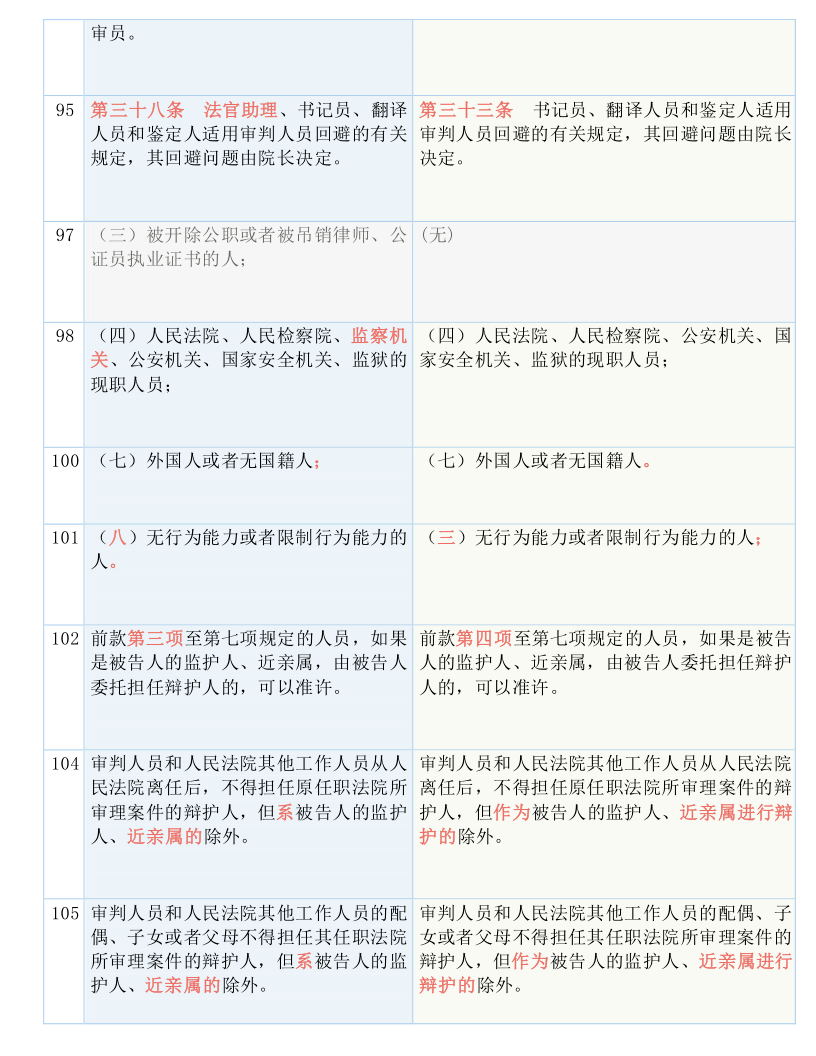 2024新澳今晚开奖号码139｜准确资料解释落实