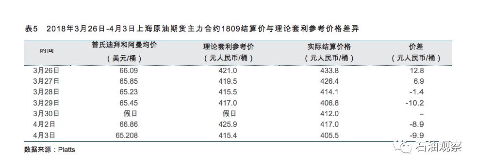 财务咨询 第7页