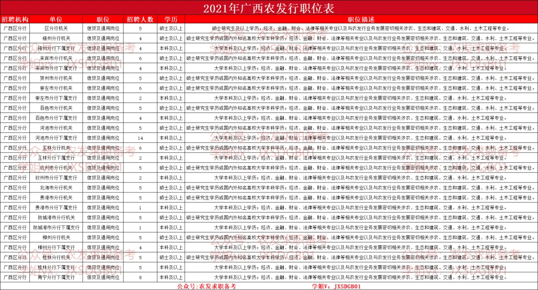 财务咨询 第5页