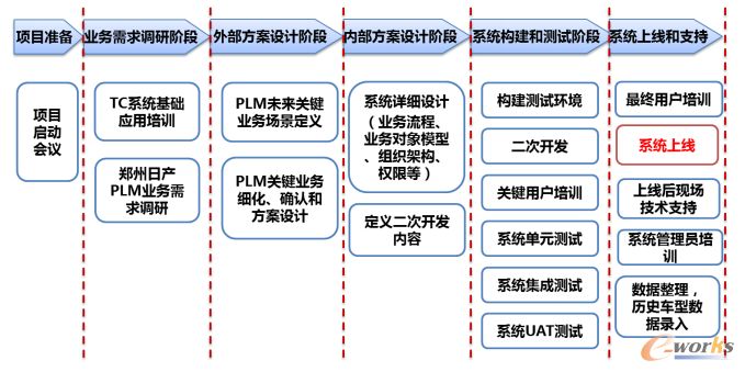 心脏偷懒