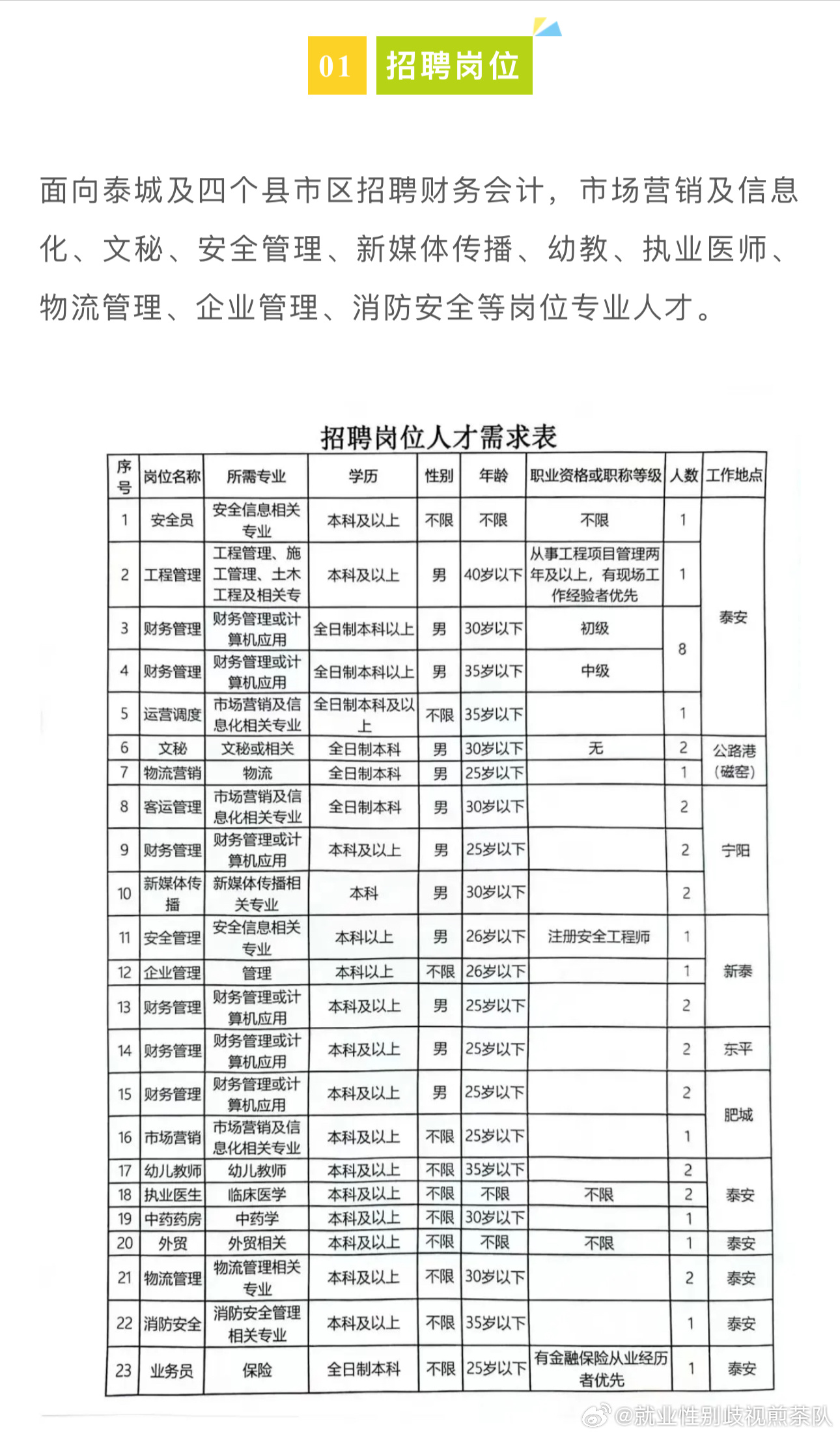 泰和县最新招聘信息汇总