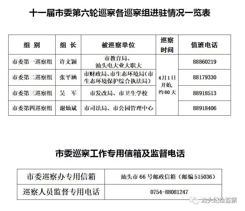 汕头市组织部公示，深化人才队伍建设，助力城市高质量发展新篇章