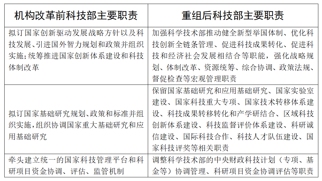 科研院所改革最新动态，推动科技创新与产业升级的关键步伐