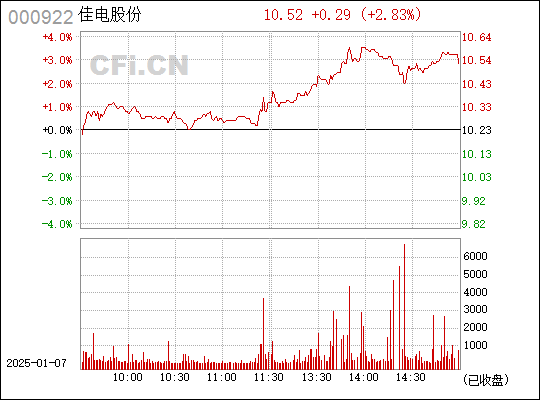 佳电股份股票最新消息全面解读与分析