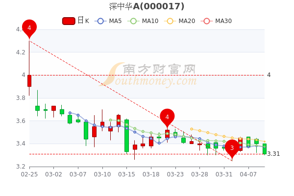 深中华A股票最新消息全面解读