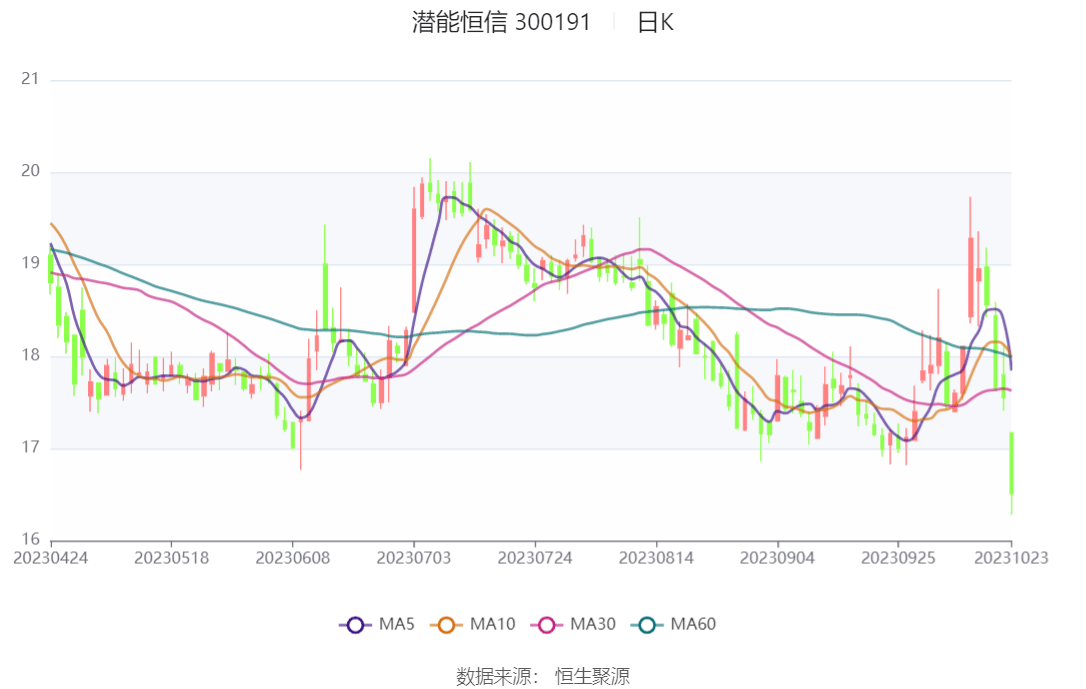 潜能恒信股票最新动态，深度分析与未来展望