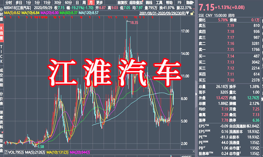 江淮汽车股票动态，行业趋势、公司进展与市场响应最新消息