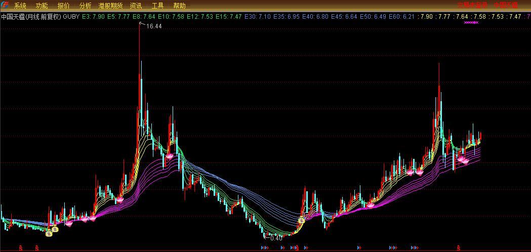 上海临港股票最新消息深度解读与分析